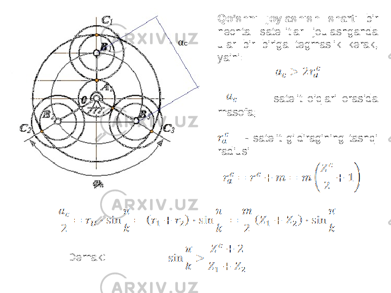 Qo’shni joylashish sharti bir nechta satellitlar joulashganda ular bir biriga tegmaslik kerak, ya’ni: - satelit o’qlari orasida masofa; - satelit g’ldiragining tashqi radiusi Demak : 