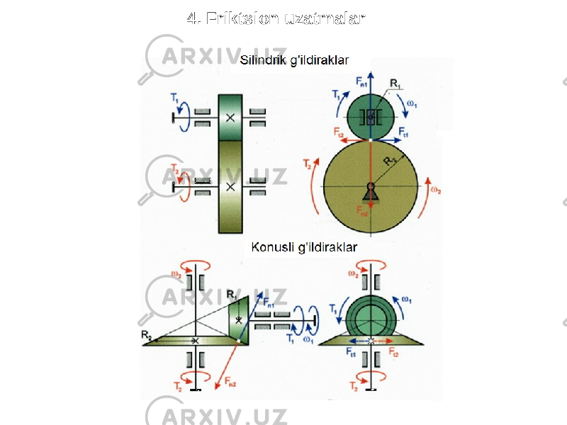 4. Friktsion uzatmalar 