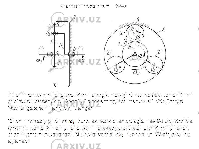 Planetar mexanizm W=1 ‘ 1’-chi markaziy g’ildirak va ‘3’-chi qo’zg’almas g’ildirak orasida uchta ‘2’-chi g’ldiraklar joylashgan. ‘2’-chi g’ildiraklarning ‘O 2 ’ markazlari bitta jismga ‘vodilo’ ga sharnirlar orqali ulangan. ‘ 1’-chi markaziy g’ildirak burchak tezlik bilan qo’zg’almas O 1 o’q atrofida aylanib, uchta ‘2’ –chi g’ildiraklarni harakatga keltiradi, ular ‘3’-chi g’ildirak bilan ilashib harakatlanadi. Natijada ‘vodilo’ tezlik bilan ‘O’ o’q atrofida aylanadi. 