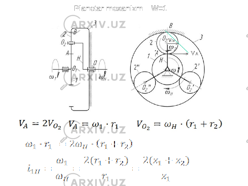 Planetar mexanizm W=1 V A 