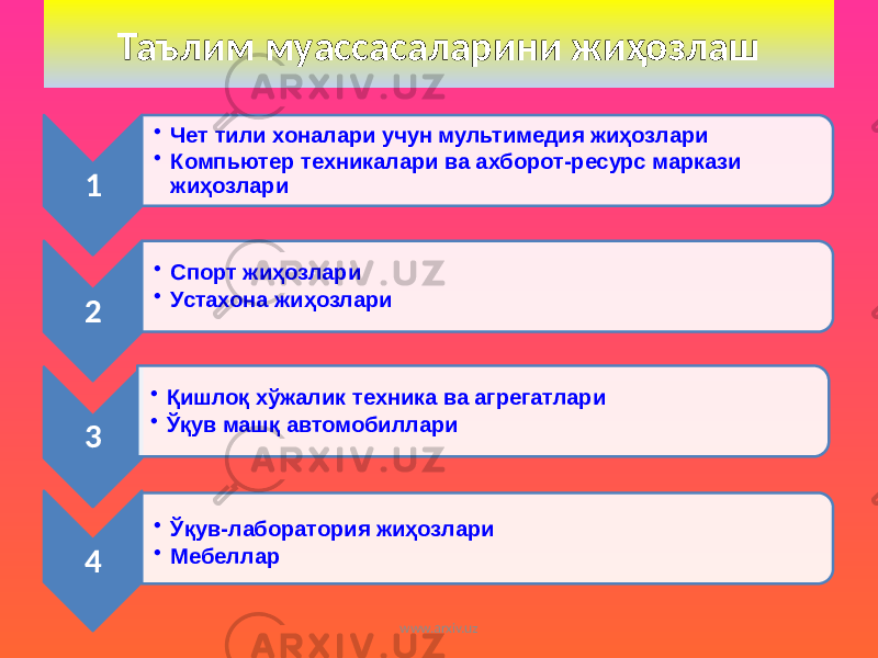 Таълим муассасаларини жиҳозлаш 1 • Чет тили хоналари учун мультимедия жиҳозлари • Компьютер техникалари ва ахборот-ресурс маркази жиҳозлари 2 • Спорт жиҳозлари • Устахона жиҳозлари 3 • Қишлоқ хўжалик техника ва агрегатлари • Ўқув машқ автомобиллари 4 • Ўқув-лаборатория жиҳозлари • Мебеллар www.arxiv.uz 