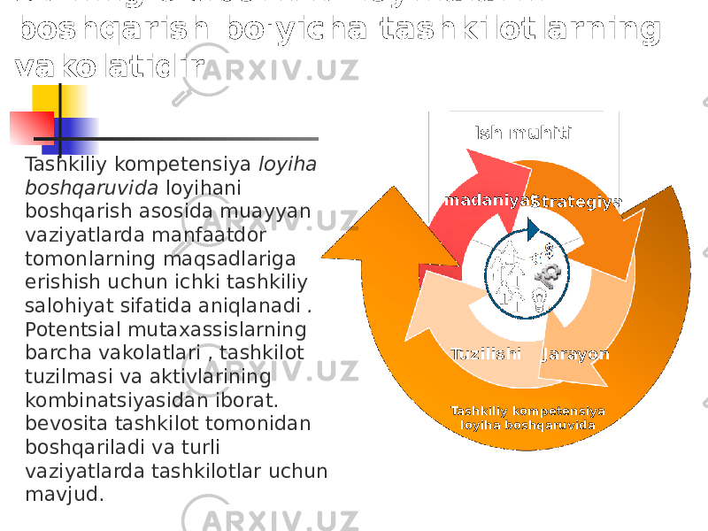 PMda tashkiliy kompetentsiyaBizning e&#39;tiborimiz loyihalarni boshqarish bo&#39;yicha tashkilotlarning vakolatidir Tashkiliy kompetensiya loyiha boshqaruvidamadaniyat Strategiya JarayonTuzilishi Ish muhiti Tashkiliy kompetensiya loyiha boshqaruvida loyihani boshqarish asosida muayyan vaziyatlarda manfaatdor tomonlarning maqsadlariga erishish uchun ichki tashkiliy salohiyat sifatida aniqlanadi . Potentsial mutaxassislarning barcha vakolatlari , tashkilot tuzilmasi va aktivlarining kombinatsiyasidan iborat. bevosita tashkilot tomonidan boshqariladi va turli vaziyatlarda tashkilotlar uchun mavjud. 