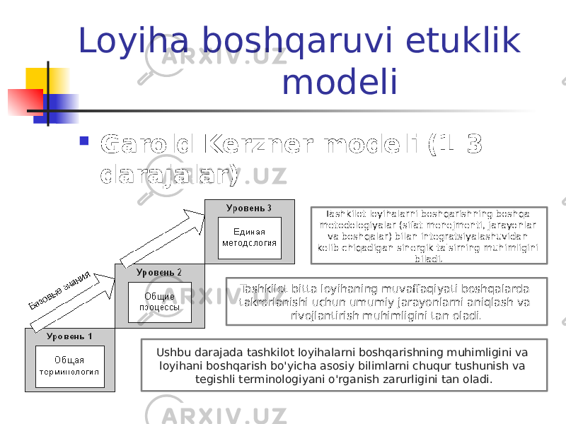  Loyiha boshqaruvi etuklik modeli  Garold Kerzner modeli (1-3- darajalar) Ushbu darajada tashkilot loyihalarni boshqarishning muhimligini va loyihani boshqarish bo&#39;yicha asosiy bilimlarni chuqur tushunish va tegishli terminologiyani o&#39;rganish zarurligini tan oladi. Tashkilot bitta loyihaning muvaffaqiyati boshqalarda takrorlanishi uchun umumiy jarayonlarni aniqlash va rivojlantirish muhimligini tan oladi. Tashkilot loyihalarni boshqarishning boshqa metodologiyalar (sifat menejmenti, jarayonlar va boshqalar) bilan integratsiyalashuvidan kelib chiqadigan sinergik ta&#39;sirning muhimligini biladi. 