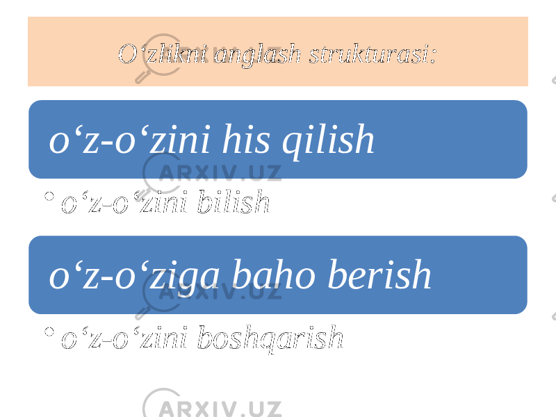 O‘zlikni anglash strukturasi: o‘z-o‘zini his qilish • o‘z-o‘zini bilish o‘z-o‘ziga baho berish • o‘z-o‘zini boshqarish 