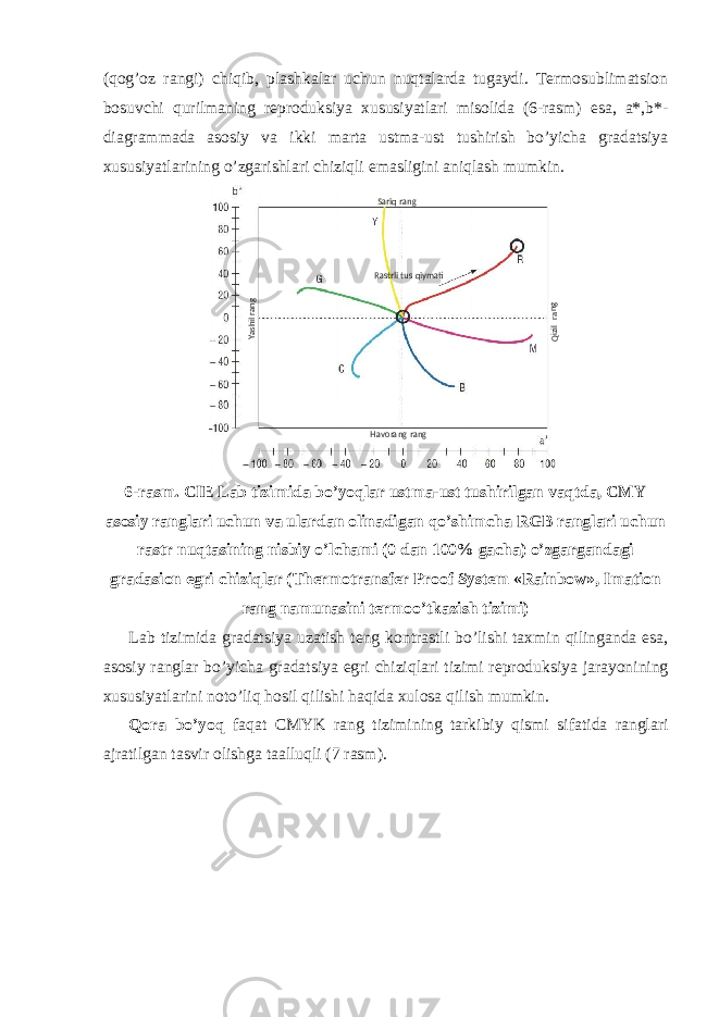 (qog’oz rangi) chiqib, plashkalar uchun nuqtalarda tugaydi. Termosublimatsion bosuvchi qurilmaning reproduksiya xususiyatlari misolida (6-rasm) esa, a*,b*- diagrammada asosiy va ikki marta ustma-ust tushirish bo’yicha gradatsiya xususiyatlarining o’zgarishlari chiziqli emasligini aniqlash mumkin. 6-rasm. CIE Lab tizimida bo’yoqlar ustma-ust tushirilgan vaqtda, CMY asosiy ranglari uchun va ulardan olinadigan qo’shimcha RGB ranglari uchun rastr nuqtasining nisbiy o ’ lchami (0 dan 100% gacha ) o ’ zgargandagi gradasion egri chiziqlar ( Thermotransfer Proof System « Rainbow », Imation rang namunasini termoo ’ tkazish tizimi ) Lab tizimida gradatsiya uzatish teng kontrastli bo ’ lishi taxmin qilinganda esa , asosiy ranglar bo ’ yicha gradatsiya egri chiziqlari tizimi reproduksiya jarayonining xususiyatlarini noto ’ liq hosil qilishi haqida xulosa qilish mumkin . Qora bo ’ yoq faqat CMYK rang tizimining tarkibiy qismi sifatida ranglari ajratilgan tasvir olishga taalluqli (7 rasm ). Sariq rang Havorang rangQizilrang Yashil rang Rastrli tus qiymati 