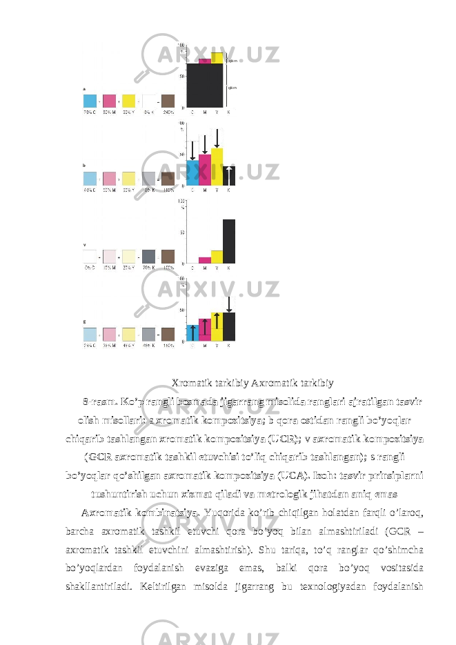  Xromatik tarkibiy Axromatik tarkibiy 8-rasm. Ko’p rangli bosmada jigarrang misolida ranglari ajratilgan tasvir olish misollari: a xromatik kompozitsiya; b qora ostidan rangli bo’yoqlar chiqarib tashlangan xromatik kompozitsiya (UCR); v axromatik kompozitsiya (GCR axromatik tashkil etuvchisi to’liq chiqarib tashlangan); s rangli bo’yoqlar qo’shilgan axromatik kompozitsiya (UCA). Izoh: tasvir prinsiplarni tushuntirish uchun xizmat qiladi va metrologik jihatdan aniq emas Axromatik kombinatsiya. Yuqorida ko’rib chiqilgan holatdan farqli o’laroq, barcha axromatik tashkil etuvchi qora bo’yoq bilan almashtiriladi (GCR – axromatik tashkil etuvchini almashtirish). Shu tariqa, to’q ranglar qo’shimcha bo’yoqlardan foydalanish evaziga emas, balki qora bo’yoq vositasida shakllantiriladi. Keltirilgan misolda jigarrang bu texnologiyadan foydalanish qism qism a b v g 