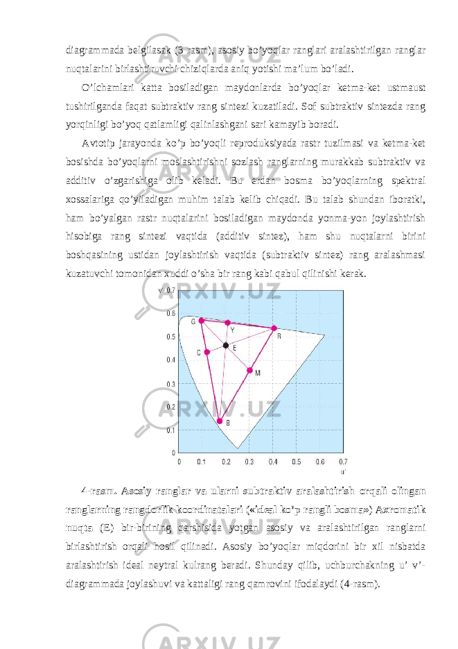 diagrammada belgilasak (3 rasm), asosiy bo’yoqlar ranglari aralashtirilgan ranglar nuqtalarini birlashtiruvchi chiziqlarda aniq yotishi ma’lum bo’ladi. O’lchamlari katta bosiladigan maydonlarda bo’yoqlar ketma-ket ustmaust tushirilganda faqat subtraktiv rang sintezi kuzatiladi. Sof subtraktiv sintezda rang yorqinligi bo’yoq qatlamligi qalinlashgani sari kamayib boradi. Avtotip jarayonda ko’p bo’yoqli reproduksiyada rastr tuzilmasi va ketma-ket bosishda bo’yoqlarni moslashtirishni sozlash ranglarning murakkab subtraktiv va additiv o’zgarishiga olib keladi. Bu erdan bosma bo’yoqlarning spektral xossalariga qo’yiladigan muhim talab kelib chiqadi. Bu talab shundan iboratki, ham bo’yalgan rastr nuqtalarini bosiladigan maydonda yonma-yon joylashtirish hisobiga rang sintezi vaqtida (additiv sintez), ham shu nuqtalarni birini boshqasining ustidan joylashtirish vaqtida (subtraktiv sintez) rang aralashmasi kuzatuvchi tomonidan xuddi o’sha bir rang kabi qabul qilinishi kerak. 4- rasm . Asosiy ranglar va ularni subtraktiv aralashtirish orqali olingan ranglarning rangdorlik koordinatalari (« ideal ko ’ p rangli bosma ») Axromatik nuqta ( E ) bir - birining qarshisida yotgan asosiy va aralashtirilgan ranglarni birlashtirish orqali hosil qilinadi . Asosiy bo’yoqlar miqdorini bir xil nisbatda aralashtirish ideal neytral kulrang beradi. Shunday qilib, uchburchakning u’ v’- diagrammada joylashuvi va kattaligi rang qamrovini ifodalaydi (4-rasm). 