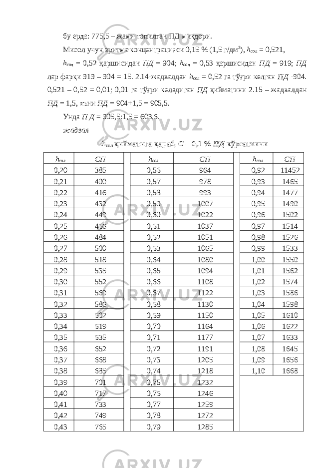 бу ерда: 775,5 – жами топилган ПД миқдори. Мисол учун эритма концентрацияси 0,15 % (1,5 г/дм 3 ), h со л = 0,521, h со л = 0,52 қаршисидан ПД = 904; h со л = 0,53 қаршисидан ПД = 919; ПД лар фарқи 919 – 904 = 15. 2.14-жадвалдан h со л = 0,52 га тўғри келган ПД -904. 0,521 – 0,52 = 0,01; 0,01 га тўғри келадиган ПД қийматини 2.15 – жадвалдан ПД = 1,5, яъни ПД = 904+1,5 = 905,5. Унда П Д = 905,5:1,5 = 603,6. жадвал h со л қийматига қараб, С = 0,1 % ПД кўрсаткичи h сол СП h сол СП h сол СП 0,20 385 0,56 964 0,92 11452 0,21 400 0,57 978 0,93 1465 0,22 416 0,58 993 0,94 1477 0,23 432 0,59 1007 0,95 1490 0,24 449 0,60 1022 0,96 1502 0,25 466 0,61 1037 0,97 1514 0,26 484 0,62 1051 0,98 1526 0,27 500 0,63 1065 0,99 1533 0,28 518 0,64 1080 1,00 1550 0,29 535 0,65 1094 1,01 1562 0,30 552 0,66 1108 1,02 1574 0,31 569 0,67 1122 1,03 1586 0,32 586 0,68 1130 1,04 1598 0,33 602 0,69 1150 1,05 1610 0,34 619 0,70 1164 1,06 1622 0,35 635 0,71 1177 1,07 1633 0,36 652 0,72 1191 1,08 1645 0,37 668 0,73 1205 1,09 1656 0,38 685 0,74 1218 1,10 1668 0,39 701 0,75 1232 0,40 717 0,76 1246 0,41 733 0,77 1259 0,42 749 0,78 1272 0,43 765 0,79 1285 