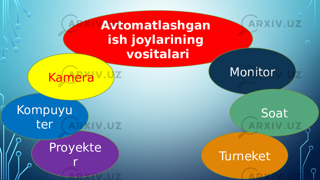 Avtomatlashgan ish joylarining vositalari Monitor Soat TurneketProyekte rKompuyu ter Kamera 