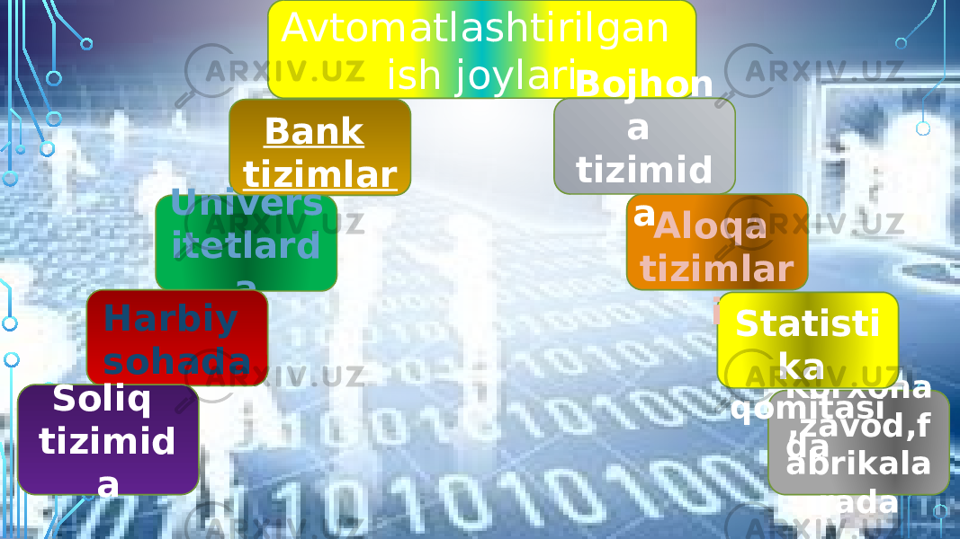 Avtomatlashtirilgan ish joylari Bank tizimlar iUnivers itetlard a Harbiy sohada Soliq tizimid a Korxona ,zavod,f abrikala radaStatisti ka qomitasi daAloqa tizimlar iBojhon a tizimid a 