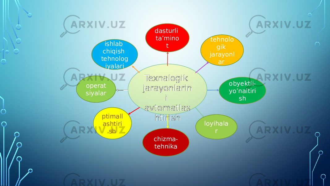 Texnalogik jarayonlarin i avtomatlas htirish dasturli ta’mino t chizma- tehnika obyektli- yo’naltiri shoperat siyalar tehnolo gik jarayonl ar  ishlab chiqish tehnolog iyalari loyihala rptimall ashtiri sh 