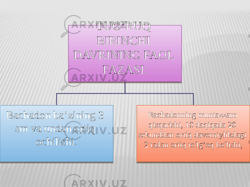 TUG’RUQ BIRINCHI DAVRINING FAOL FAZASI: Bachadon ba’zining 3 sm va undan ortiq ochilishi. Bachadoning muntazzam qisqarishi, 10 daqiqada 20 sekunddan ortiq davomiylikdagi 2 tadan ortiq to&#39;lg’oq bo&#39;lishi; 464748494A 4C 5051 53 4C 61 04 4C 675F 61 1A0866 