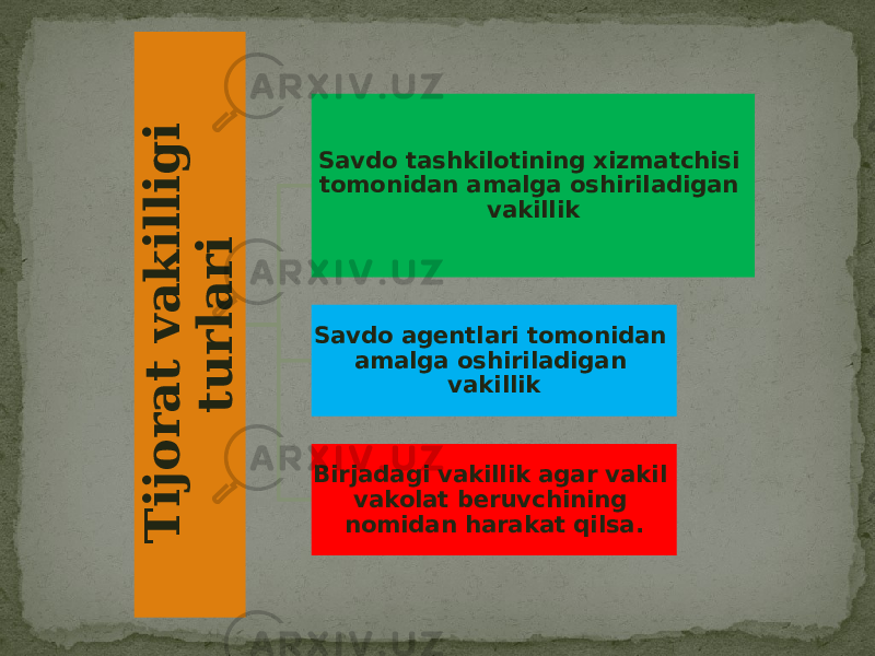 T i j o r a t v a k i l l i g i t u r l a r iSavdo tashkilotining xizmatchisi tomonidan amalga oshiriladigan vakillik Savdo agentlari tomonidan amalga oshiriladigan vakillik Birjadagi vakillik agar vakil vakolat beruvchining nomidan harakat qilsa. 