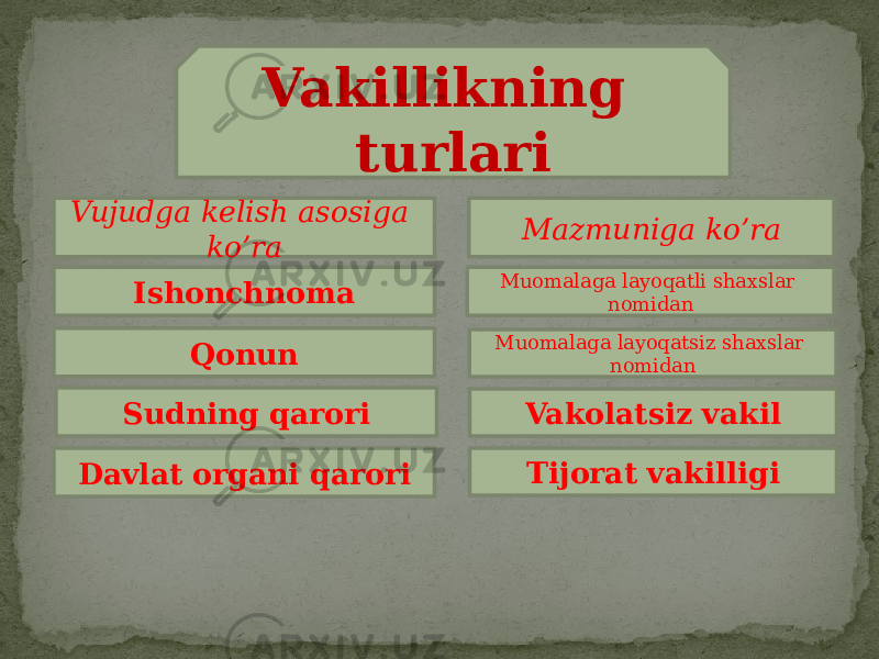 Ishonchnoma Muomalaga layoqatsiz shaxslar nomidanMuomalaga layoqatli shaxslar nomidanVujudga kelish asosiga ko’ra Mazmuniga ko’ra Vakillikning turlari Vakolatsiz vakil Tijorat vakilligi Qonun Sudning qarori Davlat organi qarori 