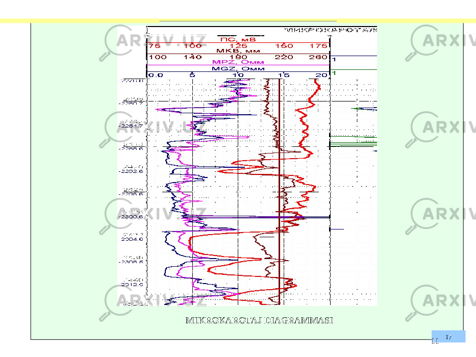 17MIKROKAROTAJ DIAGRAMMASI 11 