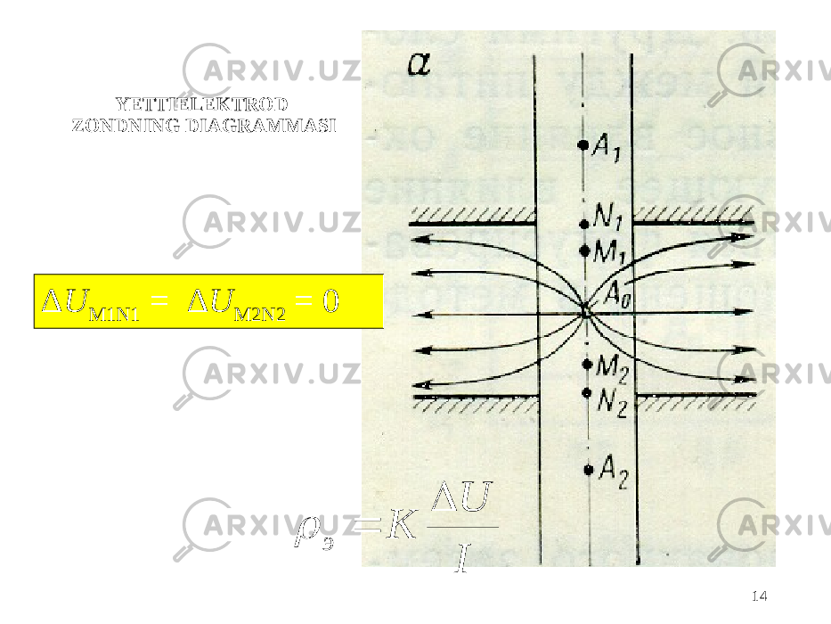 YETTIELEKTROD ZONDNING DIAGRAMMASI 14Δ U M1N1 = Δ U M2N2 = 0I U К э    