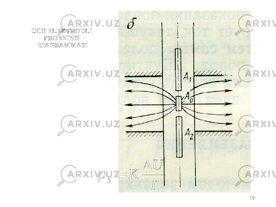 UCH ELEKTRODLI PROBNING DIAGRAMMASI 15I U К э    