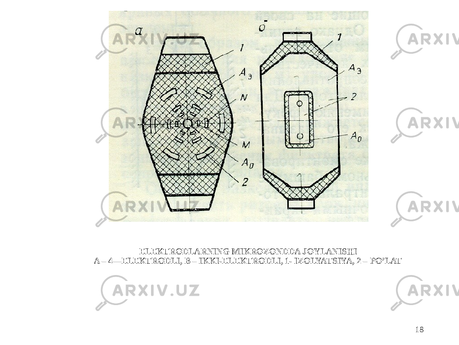 ELEKTRODLARNING MIKROZONDDA JOYLANISHI A – 4—ELEKTRODLI, B – IKKI-ELEKTRODLI, 1- IZOLYATSIYA, 2 – PO’LAT 18 