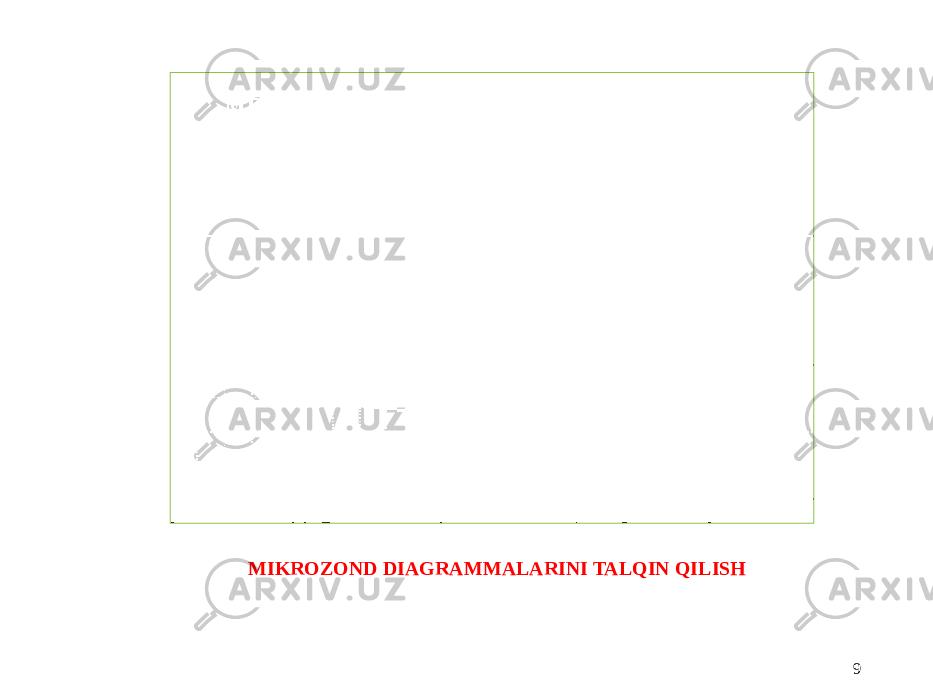 MIKROZOND DIAGRAMMALARINI TALQIN QILISH 9 