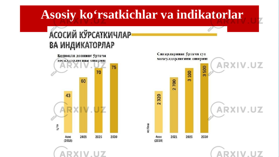 Asosiy ko‘rsatkichlar va indikatorlar 