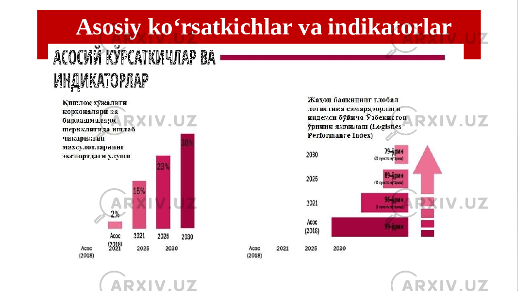 Asosiy ko‘rsatkichlar va indikatorlar 