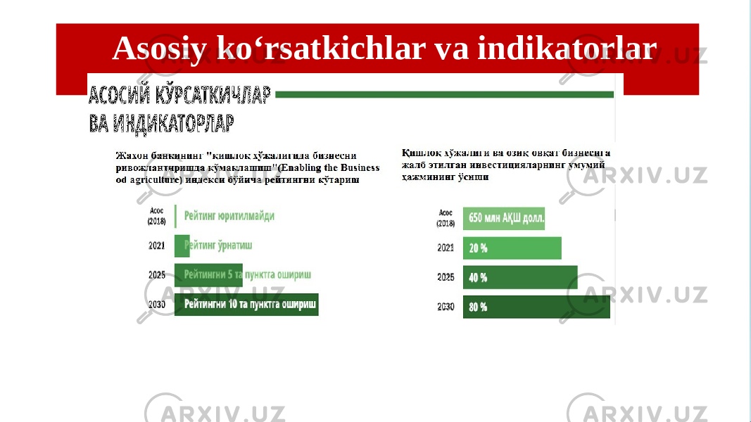 Asosiy ko‘rsatkichlar va indikatorlar 