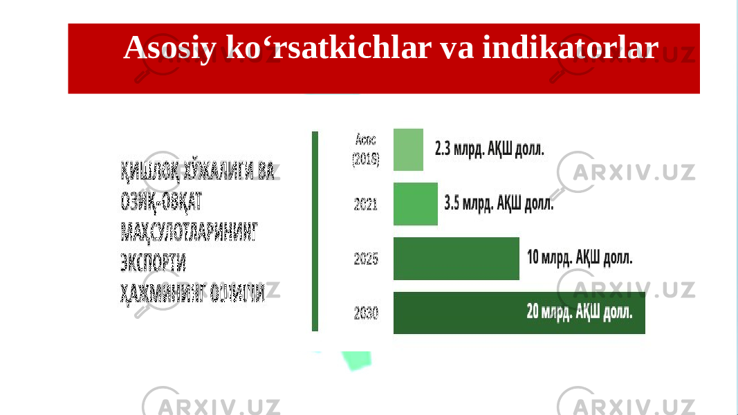 Asosiy ko‘rsatkichlar va indikatorlar 