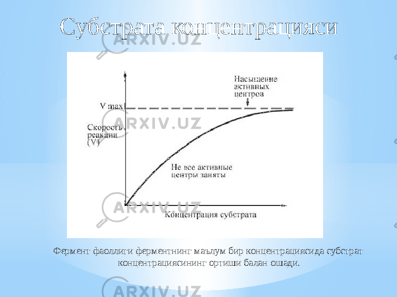 Субстрата концентрацияси Фермент фаоллиги ферментнинг маълум бир концентрациясида субстрат концентрациясининг ортиши балан ошади. 