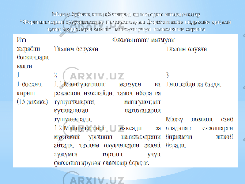 Мавзу буйича ишлаб чиқилган методик ишланмалар “ Ферментларни хусусиятлари, целлюлозадан ферментатив гидролиз орқали қанд моддалари олиш” мавзуси учун технологик харита 