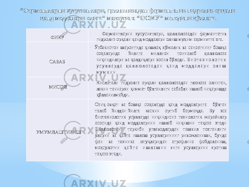 “ Ферментларни хусусиятлари, целлюлозадан ферментатив гидролиз орқали қанд моддалари олиш” мавзусига “ФСМУ” методини қўллаш.   Ф ИК Р   - Ферментларни хусусиятлари, целлюлозадан ферментатив гидролиз орқали қанд моддалари олиш м у ҳи м а ҳ а м и я т га э га.   СА Б АБ   - Ўзбекистон шароитида қишлоқ хўжалик ва саноатнинг бошқа соҳаларида йилига миллион тонналаб целлюлоза чиқиндилари ва қолдиқлари хосил бўлади. Б и о т е х н о л о г и к у с у л л а р д а ц е л л ю л о з а д а н қ а н д м о д д а л а р и о л и ш м у м к и н   МИС О Л   Кислотали гидролиз орқали целлюлозадан глюкоза олинган, лекин таннархи қиммат бўлганлиги сабабли ишлаб чиқаришда қўлланилмайди .   У М У М Л АШ Т И Р И Ш   Озиқ-овқат ва бошқа соҳаларда қанд моддаларига бў л ган т а л аб йи л д ан -й и л га к е с к ин о р т и б б о р м о қ д а. Б у э са биотехнологик усулларда чиқиндисиз технологик жараёнлар асосида қанд моддаларини ишлаб чиқишни тақазо этади Целлюлозани таркиби углеводлардан ташкил топганлиги уларни в а қа й т а и шл аш у с у лл а р и н и нг р и в о ж л а н и ш и , б у н д а фан в а т е х н и ка ют у қ л а рид а н а т р о ф л и ча ф ой д а л а н и ш , м а ҳ с у л о т н и қ а й т а и ш л а ш н и ян г и у с у лл а р ини яр а т иш т а қ а з о эт а д и. 