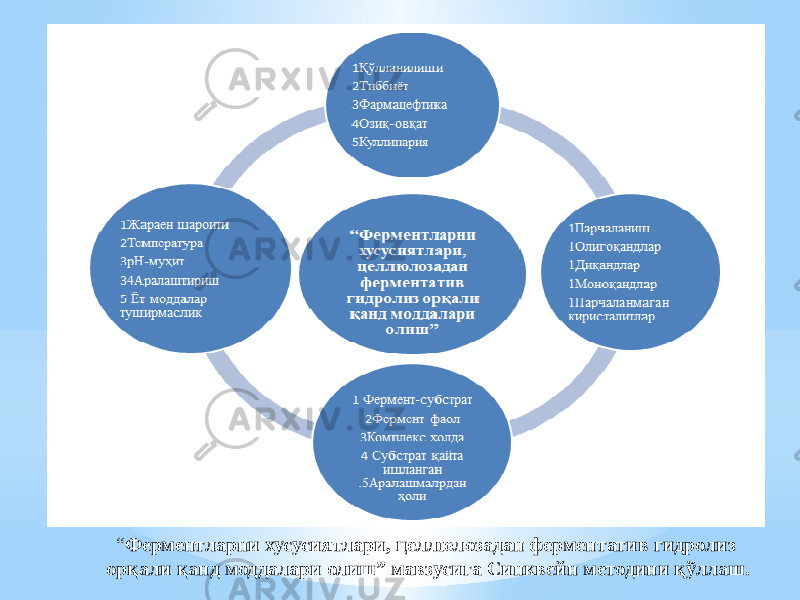 “ Ферментларни хусусиятлари, целлюлозадан ферментатив гидролиз орқали қанд моддалари олиш” мавзусига Синквейн методини қўллаш. 