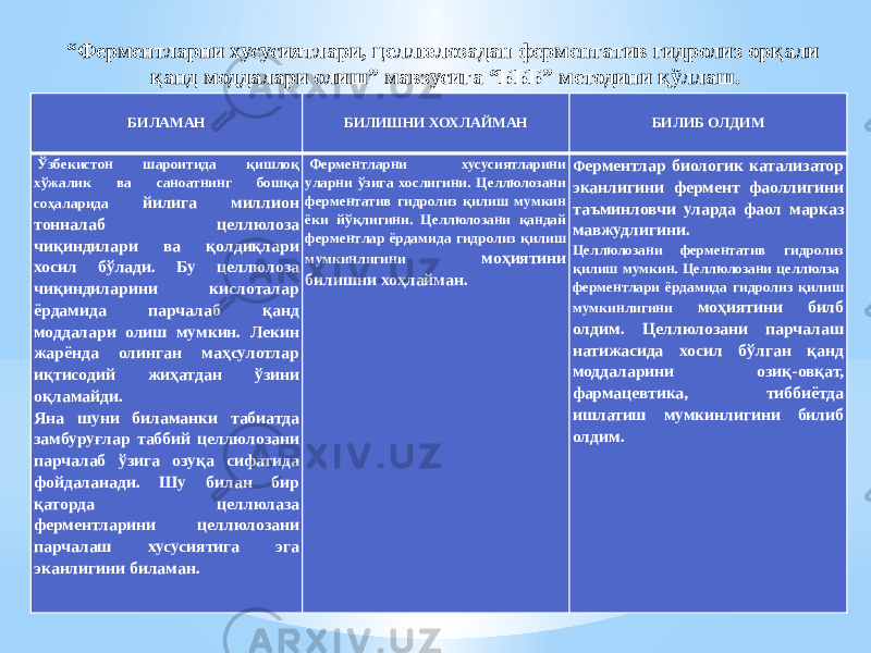 “ Ферментларни хусусиятлари, целлюлозадан ферментатив гидролиз орқали қанд моддалари олиш” мавзусига “БББ” методини қўллаш.   БИЛАМАН     БИЛИШНИ ХОХЛАЙМАН   БИЛИБ ОЛДИМ   Ўзбекистон шароитида қишлоқ хўжалик ва саноатнинг бошқа соҳаларида йилига миллион тонналаб целлюлоза чиқиндилари ва қолдиқлари хосил бўлади. Бу целлюлоза чиқиндиларини кислоталар ёрдамида парчалаб қанд моддалари олиш мумкин. Лекин жарёнда олинган маҳсулотлар иқтисодий жиҳатдан ўзини оқламайди. Яна шуни биламанки табиатда замбуруғлар таббий целлюлозани парчалаб ўзига озуқа сифатида фойдаланади. Шу билан бир қаторда целлюлаза ферментларини целлюлозани парчалаш хусусиятига эга эканлигини биламан.   Ферментларни хусусиятларини уларни ўзига хослигини. Целлюлозани ферментатив гидролиз қилиш мумкин ёки йўқлигини. Целлюлозани қандай ферментлар ёрдамида гидролиз қилиш мумкинлигини моҳиятини билишни хоҳлайман. Ф ерментлар биологик катализатор эканлигини фермент фаоллигини таъминловчи уларда фаол марказ мавжудлигини. Целлюлозани ферментатив гидролиз қилиш мумкин. Целлюлозани целлюлза ферментлари ёрдамида гидролиз қилиш мумкинлигини моҳиятини билб олдим. Целлюлозани парчалаш натижасида хосил бўлган қанд моддаларини озиқ-овқат, фармацевтика, тиббиётда ишлатиш мумкинлигини билиб олдим.   