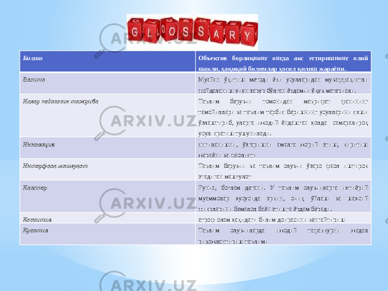 Билиш Объектив борлиқнинг онгда акс эттиришнинг олий шакли, ҳақиқий билимлар ҳосил қилиш жараёни. Восита Муайян ўқитиш методи ёки усулларидан муваффақиятли фойдаланиш учун зарур бўлган ёрдамчи ўқув материали. Илғор педагогик тажриба Таълим берувчи томонидан маърифат фанининг тамойиллари ва таълим-тарбия беришнинг усулларини яхши ўзлаштириб, уларга ижодий ёндашган ҳолда самаралироқ усул яратиш тушунилади. Инновация янгиланишни, ўзгаришни амалга жорий этиш, киритиш жараёни ва фаолияти Интерфаол машғулот Таълим берувчи ва таълим олувчи ўзаро фаол иштирок этадиган машғулот Кластер Ғунча, боғлам дегани. У таълим олувчиларга ихтиёрий муаммолар хусусида эркин, очиқ ўйлаш ва шахсий фикрларини бемалол баён этишга ёрдам беради. Когнитив атроф-олам ҳақидаги билим доирасини кенгайтириш Креатив Таълим олувчиларда ижодий тафаккурни жадал ривожлантириш таълими 