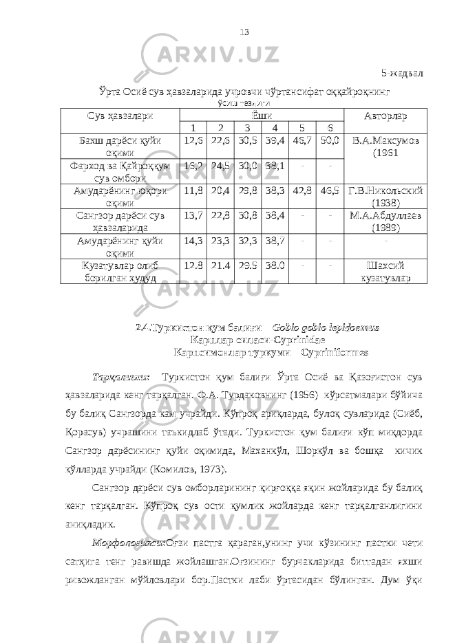 13 5-жадвал Ўрта Осиё сув ҳавзаларида учровчи чўртансифат оққайроқнинг ўсиш тезлиги Сув ҳавзалари Ёши Авторлар 1 2 3 4 5 6 Бахш дарёси қуйи оқими 12,6 22,6 30,5 39,4 46,7 50,0 В.А.Максумов (1961 Фарход ва Қайроққум сув омбори 16,2 24,5 30,0 38,1 - - Амударёнинг юқори оқими 11,8 20,4 29,8 38,3 42,8 46,5 Г.В.Никольский (1938) Сангзор дарёси сув ҳавзаларида 13,7 22,8 30,8 38,4 - - М.А.Абдуллаев (1989) Амударёнинг қуйи оқими 14,3 23,3 32,3 38,7 - - - Кузатувлар олиб борилган ҳ удуд 12.8 21.4 29.5 38.0 - - Шахсий кузатувлар 2.4.Туркистон қум балиғи – Gobio gobio lepidoemus Карплар оиласи-Cyprinidae Карпсимонлар туркуми – Cypriniformes Тарқалиши: Туркистон қум балиғи Ўрта Осиё ва Қазоғистон сув ҳавзаларида кенг тарқалган. Ф.А. Турдаковнинг (1956) кўрсатмалари бўйича бу балиқ Сангзорда кам учрайди. Кўпроқ ариқларда, булоқ сувларида (Сиёб, Қорасув) учрашини таъкидлаб ўтади. Туркистон қум балиғи кўп миқдорда Сангзор дарёсининг қуйи оқимида, Маханкўл, Шоркўл ва бошқа кичик кўлларда учрайди (Комилов, 1973). Сангзор дарёси сув омборларининг қирғоққа яқин жойларида бу балиқ кенг тарқалган. Кўпроқ сув ости қумлик жойларда кенг тарқалганлигини аниқладик. Морфологияси: Оғзи пастга қараган,унинг учи кўзининг пастки чети сатҳига тенг равишда жойлашган.Оғзининг бурчакларида биттадан яхши ривожланган мўйловлари бор.Пастки лаби ўртасидан бўлинган. Дум ўқи 