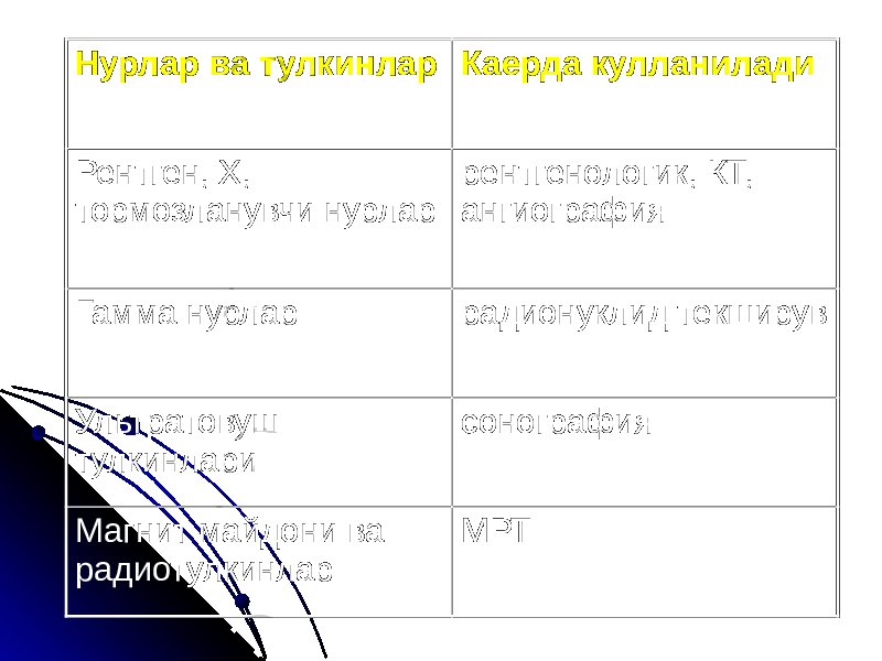 Нурлар ва тулкинлар Каерда кулланилади Рентген, Х, тормозланувчи нурлар рентгенологик, КТ, ангиография Гамма нурлар радионуклид текширув Ультратовуш тулкинлари сонография Магнит майдони ва радиотулкинлар МРТ 