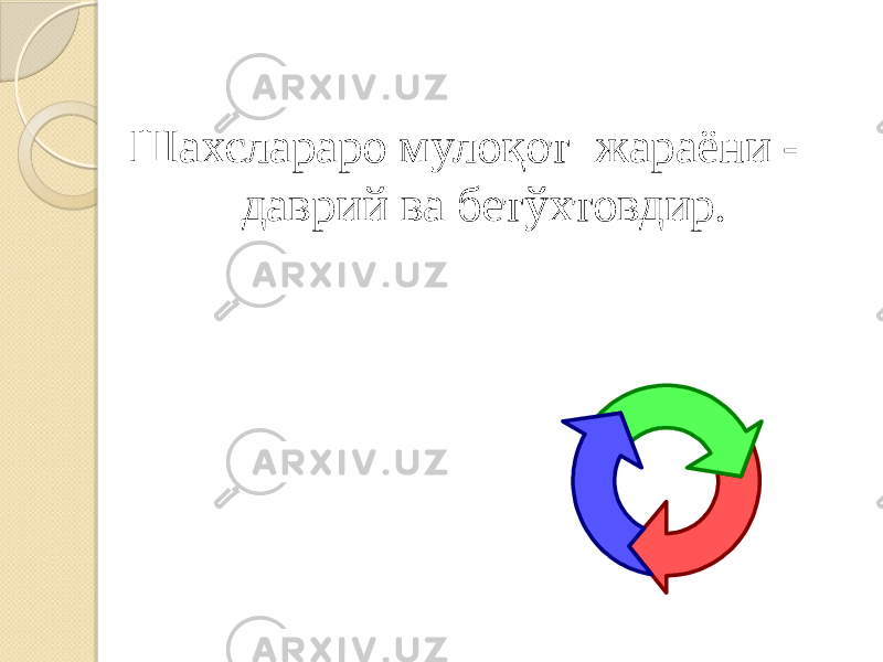 Шахслараро мулоқот жараёни - даврий ва бетўхтовдир. 