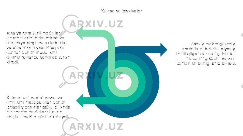 Asosiy makroiqtisodiy modellarni batafsil qiyosiy tahlil qilgandan so&#39;ng, har bir modelning kuchli va zaif tomonlari borligi aniq bo&#39;ladi. Xulosa turli nuqtai nazar va omillarni hisobga olish uchun iqtisodiy qarorlar qabul qilishda bir nechta modellarni ko&#39;rib chiqish muhimligini ta&#39;kidlaydi. Xulosa va tavsiyalar Tavsiyalarga turli modellar elementlarini birlashtirish va real hayotdagi murakkabliklar va dinamikani yaxshiroq aks ettirish uchun modellarni doimiy ravishda yangilab turish kiradi. 