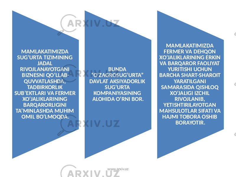 MAMLAKATIMIZDA SUG‘URTA TIZIMINING JADAL RIVOJLANAYOTGANI BIZNESNI QO‘LLAB- QUVVATLASHDA, TADBIRKORLIK SUB’EKTLARI VA FERMER XO‘JALIKLARINING BARQARORLIGINI TA’MINLASHDA MUHIM OMIL BO‘LMOQDA. BUNDA “O‘ZAGROSUG‘URTA” DAVLAT AKSIYADORLIK SUG‘URTA KOMPANIYASINING ALOHIDA O‘RNI BOR. MAMLAKATIMIZDA FERMER VA DEHQON XO‘JALIKLARINING ERKIN VA BARQAROR FAOLIYAT YURITISHI UCHUN BARCHA SHART-SHAROIT YARATILGANI SAMARASIDA QISHLOQ XO‘JALIGI IZCHIL RIVOJLANIB, YETISHTIRILAYOTGAN MAHSULOTLAR SIFATI VA HAJMI TOBORA OSHIB BORAYOTIR. www.arxiv.uz 