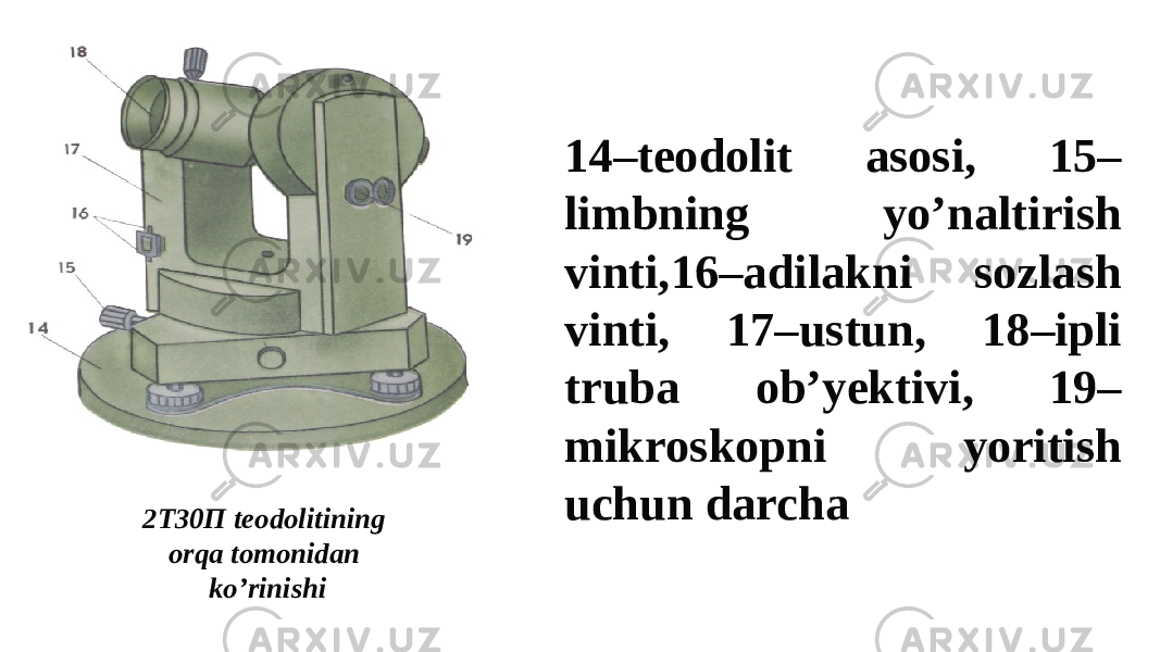 14–teodolit asosi, 15– limbning yo’naltirish vinti,16–adilakni sozlash vinti, 17–ustun, 18–ipli truba ob’yektivi, 19– mikroskopni yoritish uchun darcha 2T30П teodolitining orqa tomonidan ko’rinishi 