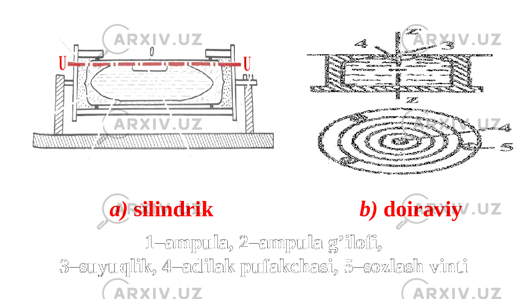 a) silindrik b) doiraviy 1–ampula, 2–ampula g’ilofi, 3–suyuqlik, 4–adilak pufakchasi, 5–sozlash vinti 