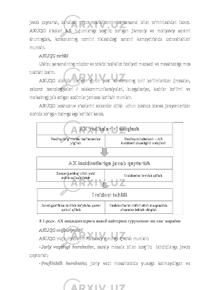 javob qaytarish, baholash uchun tashkilotni mos personal bilan ta’minlashdan iborat. AXIJQG a’zolari AX hujumlariga bog‘liq bo‘lgan jismoniy va moliyaviy zararni shuningdek, korxonaning nomini tiklashdagi zararni kamaytirishda qatnashishlari mumkin. AXIJQG tarkibi Ushbu personalning miqdor va tarkibi tashkilot faoliyati maqsadi va masshtabiga mos tushishi lozim. AXIJQG alohida tuzilgan guruh yoki korxonaning turli bo‘limlaridan (masalan, axborot texnologiyalari / telekommunikatsiyalari, buxgalteriya, kadrlar bo‘limi va marketing) jalb etilgan xodimlar jamoasi bo‘lishi mumkin. AXIJQG boshqaruv a’zolarini xabardor qilish uchun boshqa biznes jarayonlaridan alohida bo‘lgan tizimga ega bo‘lishi kerak. AXIJQG majburiyatlari AXIJQG majburiyatlarini 2ta asosiy guruhga ajratish mumkin: • Joriy vaqtdagi harakatlar , asosiy masala bilan bog‘liq -tahdidlarga javob qaytarish; • Profilaktik harakatlat, joriy vaqt masshtabida yuzaga kelmaydigan va 
