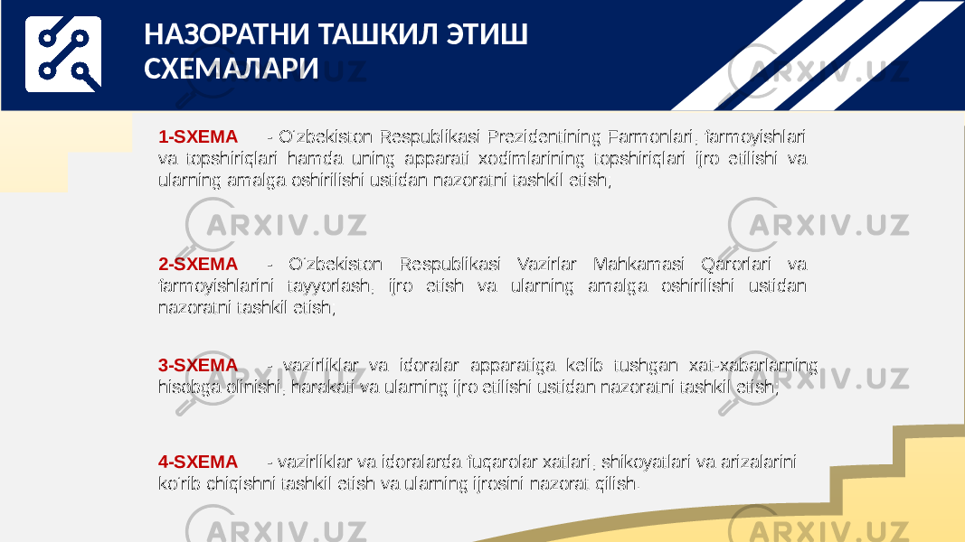   1-SXEMA - O‘zbekiston Respublikasi Prezidentining Farmonlari, farmoyishlari va topshiriqlari hamda uning apparati xodimlarining topshiriqlari ijro etilishi va ularning amalga oshirilishi ustidan nazoratni tashkil etish;   2-SXEMA - O‘zbekiston Respublikasi Vazirlar Mahkamasi Qarorlari va farmoyishlarini tayyorlash, ijro etish va ularning amalga oshirilishi ustidan nazoratni tashkil etish;   3-SXEMA - vazirliklar va idoralar apparatiga kelib tushgan xat-xabarlarning hisobga olinishi, harakati va ularning ijro etilishi ustidan nazoratni tashkil etish;   4-SXEMA - vazirliklar va idoralarda fuqarolar xatlari, shikoyatlari va arizalarini ko‘rib chiqishni tashkil etish va ularning ijrosini nazorat qilish. НАЗОРАТНИ ТАШКИЛ ЭТИШ СХЕМАЛАРИ 