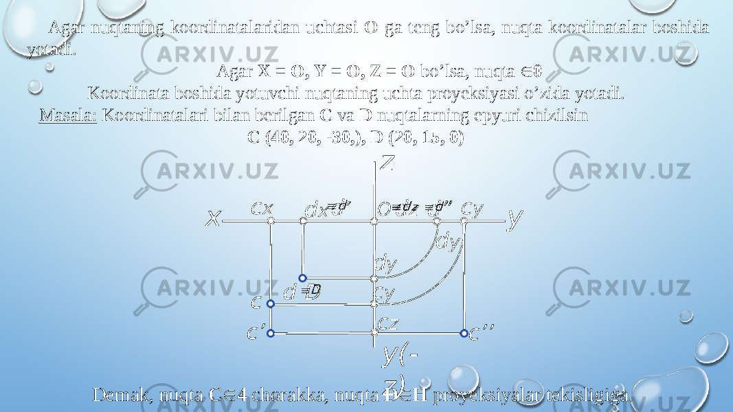 Agar nuqtaning koordinatalaridan uchtasi O ga teng bo’lsa, nuqta koordinatalar boshida yotadi. Agar X = O, Y = O, Z = O bo’lsa, nuqta Î 0 Koordinata boshida yotuvchi nuqtaning uchta proyeksiyasi o’zida yotadi. Masala: Koordinatalari bilan berilgan C va D nuqtalarning epyuri chizilsin C (40, 20, -30,), D (20, 15, 0) Demak, nuqta C Î 4 chorakka, nuqta D Î H proyeksiyalar tekisligiga.x z y y(- z)c x d x c c’ c zc y c y d y d y d z  O c’’D  d d ’  d”  