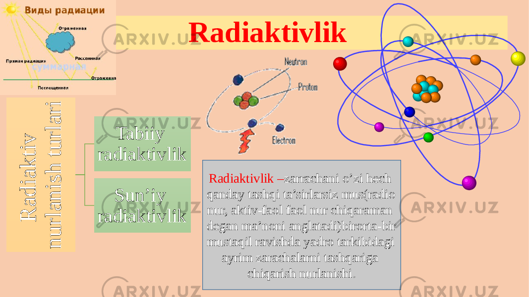 Radiaktivlik R a d i a k t i v n u r l a n i s h t u r l a r i Tabiiy radiaktivlik Sun’iy radiaktivlik Radiaktivlik – zarrachani o’zi hech qanday tashqi ta’sirlarsiz mus(radio nur, aktiv-faol faol nur chiqaraman degan ma’noni anglatadi)birorta-bir mustaqil ravishda yadro tarkibidagi ayrim zarachalarni tashqariga chiqarish nurlanishi. 