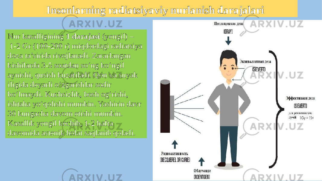 Insonlarning radiatsiyaviy nurlanish darajalari Nur kasalligining 1 darajasi (yengil) – 1-2 Gr (100-200 r) miqdordagi radiatsiya doza ta’sirida rivojlanadi. Zararlangan kishilarda 3-5 soatdan so‘ng ko‘ngil aynishi, qusish kuzatiladi. Qon va suyak iligida deyarli o‘zgarishlar sodir bo‘lmaydi. Kuchsizlik, bosh og‘rishi, ishtaha yo‘qolishi mumkin. Yashirin davr 30 kungacha davom etishi mumkin. Kasallik yengil kechib, 1-2 hafta davomida astenik holat saqlanib qoladi. 