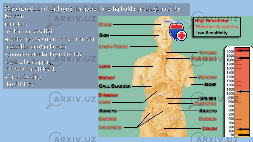 Organizmda nurlanishning darajasiga bog‘liq holda quyidagi natijalar bo‘lishi mumkin: -o‘tkir nur kasaligi; -markaziy asab tizimining buzilishi; -mahalliy nurdan kuyish; -yomon o‘smalar hosil bo‘lishi; -leykozlar (oqqon); -immun kasalliklari; -farzandsizlik; -buzilishlar. 