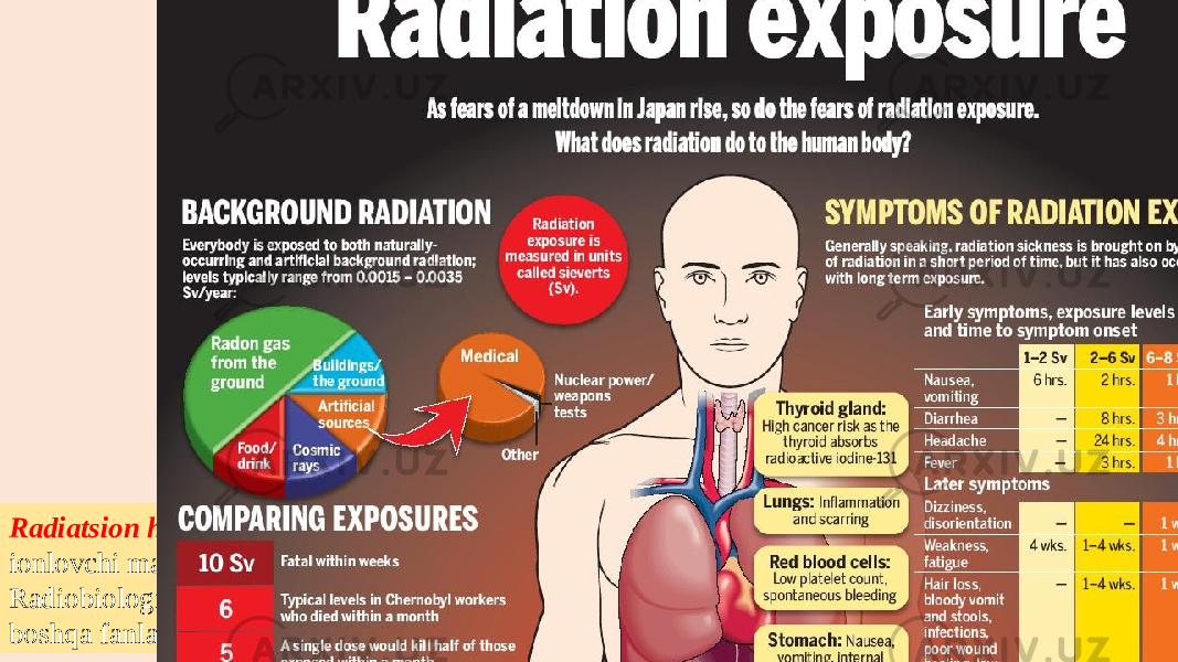 Radiatsion himoya, radiatsion xavfsizlik – radioaktiv va boshqa ionlovchi manbalardan xavfsizlikni ta’minlovchi tadbirlar majmui. Radiobiologiya, yadro fizikasi, kosmik biologiya, kosmik tibbiyot va boshqa fanlar yutuqlariga asoslanadi. Radiatsion himoyaning asosiy maqsadi – biosferaning radioaktiv moddalar bilan ifloslanishiga yo‘l qo‘ymaslik, odam va hayvonlar organizmini zararli nurlanishlardan asrash va h.k. Zararli nurlanishlarning organizmga biologik ta’siri haqidagi ma’lumotlar radiatsion himoya yoki radiatsion xavfsizlik me’yorlarini ishlab chiqish uchun asos bo‘ladi. 