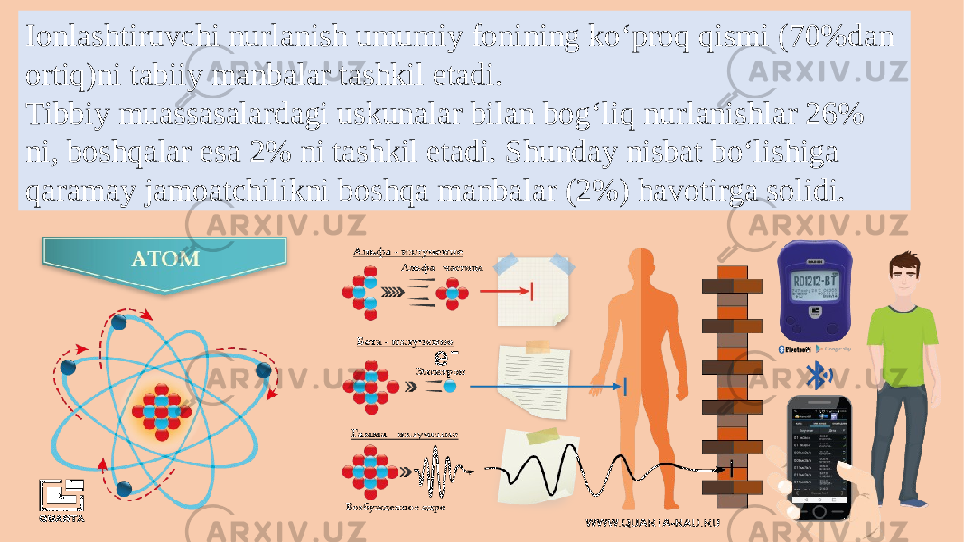 Ionlashtiruvchi nurlanish umumiy fonining ko‘proq qismi (70%dan ortiq)ni tabiiy manbalar tashkil etadi. Tibbiy muassasalardagi uskunalar bilan bog‘liq nurlanishlar 26% ni, boshqalar esa 2% ni tashkil etadi. Shunday nisbat bo‘lishiga qaramay jamoatchilikni boshqa manbalar (2%) havotirga solidi. 