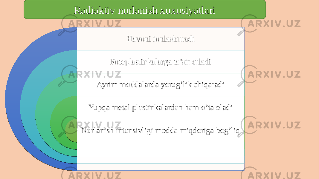 Havoni ionlashtiradi Fotoplastinkalarga ta’sir qiladi Ayrim moddalarda yorug’lik chiqaradi Yupqa metal plastinkalardan ham o’ta oladi Nurlanish intensivligi modda miqdoriga bog’liq Radiaktiv nurlanish xuxusiyatlari 