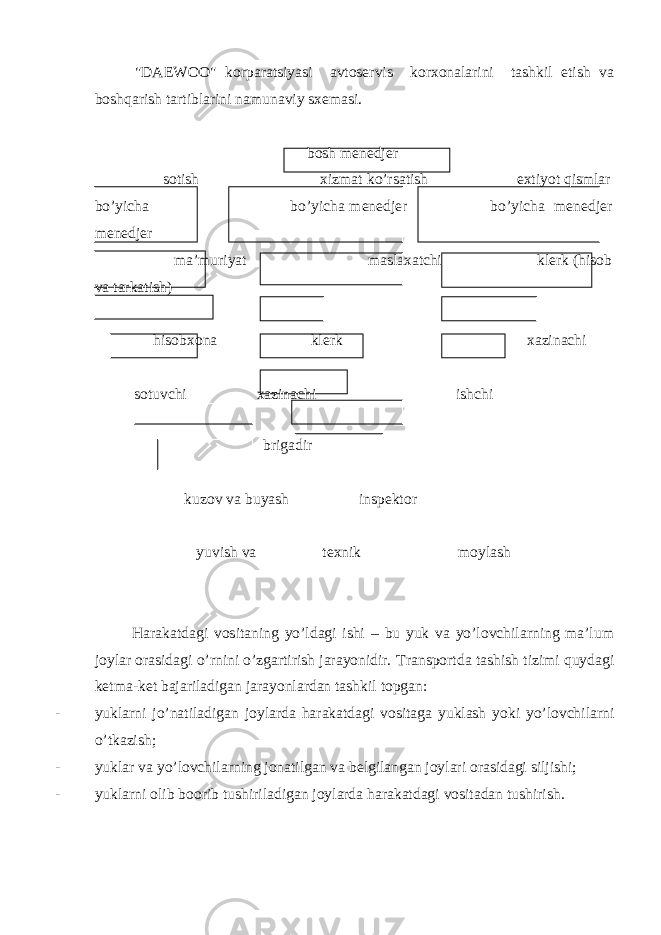  &#34;DAEWOO&#34; kоrpаrаtsiyasi аvtоsеrvis kоrхоnаlаrini tаshkil etish vа bоshqаrish tаrtiblаrini nаmunаviy sхеmаsi. bоsh mеnеdjеr sоtish хizmаt ko’rsаtish eхtiyot qismlаr bo’yichа bo’yichа mеnеdjеr bo’yichа mеnеdjеr mеnеdjеr mа’muriyat mаslахаtchi klеrk (hisоb vа tаrkаtish) hisоbхоnа klеrk хаzinаchi sоtuvchi xаzinаchi ishchi brigаdir kuzоv vа buyash inspеktоr yuvish vа tехnik mоylаsh Harakatdagi vositaning yo’ldagi ishi – bu yuk va yo’lovchilarning ma’lum joylar orasidagi o’rnini o’zgartirish jarayonidir. Transportda tashish tizimi quydagi ketma-ket bajariladigan jarayonlardan tashkil topgan: - yuklarni jo’natiladigan joylarda harakatdagi vositaga yuklash yoki yo’lovchilarni o’tkazish; - yuklar va yo’lovchilarning jonatilgan va belgilangan joylari orasidagi siljishi; - yuklarni olib boorib tushiriladigan joylarda harakatdagi vositadan tushirish. 